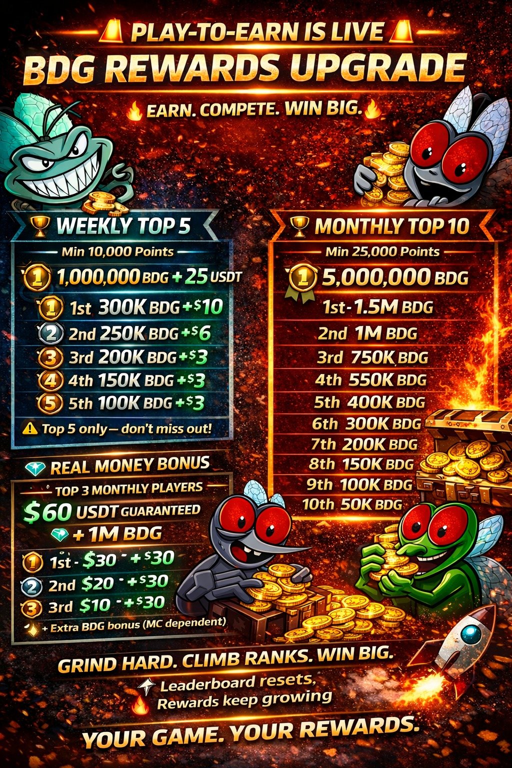 Leaderboard Rewards Inside Game Image