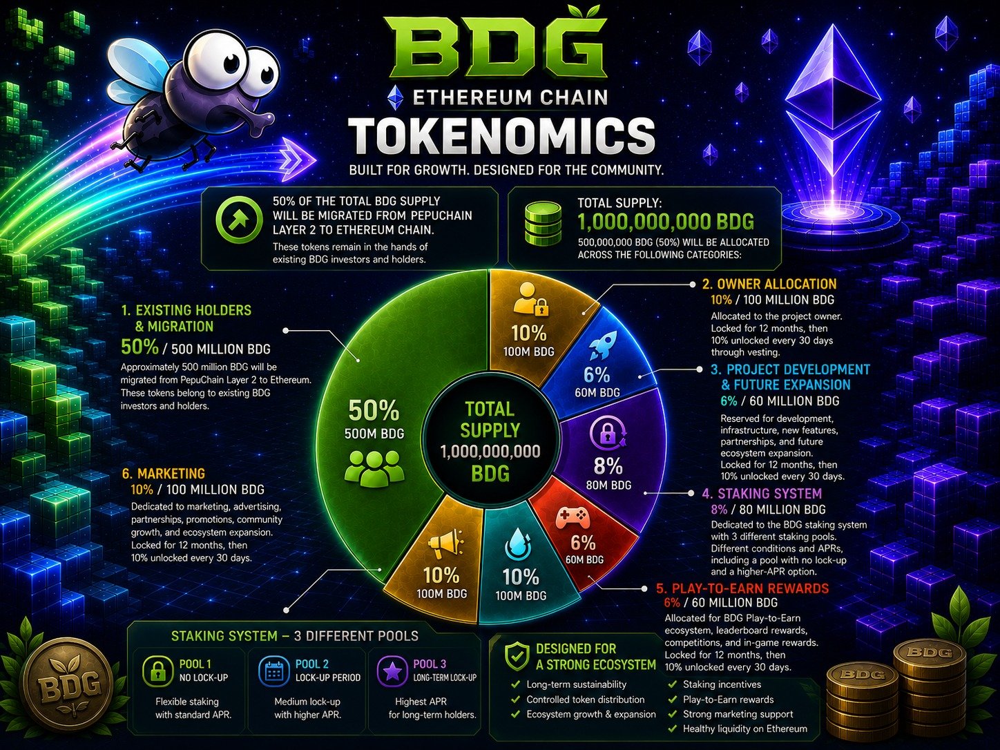 Tokenomics Pop Up Screen